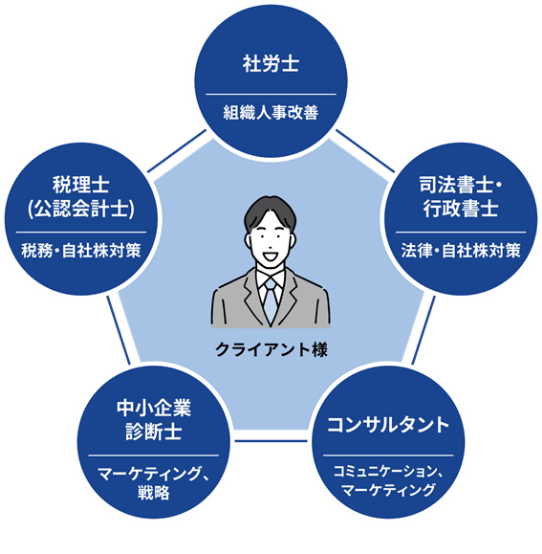 �N���C�A���g�O���t